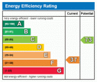 The energy rating certificate on residential doors