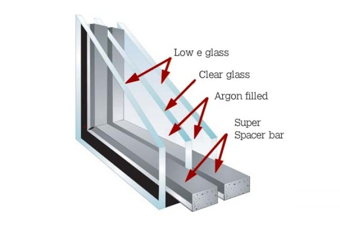 Advantages of Upgrading to Triple Glazing