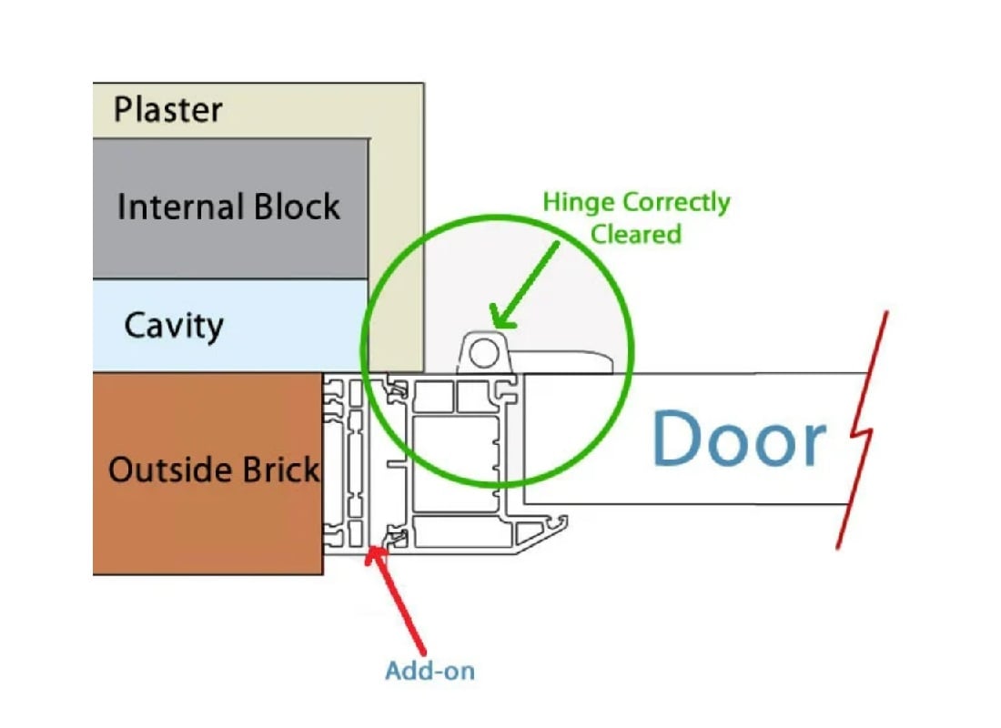 Do I need to use add-ons? Upvc frame add-ons explained...